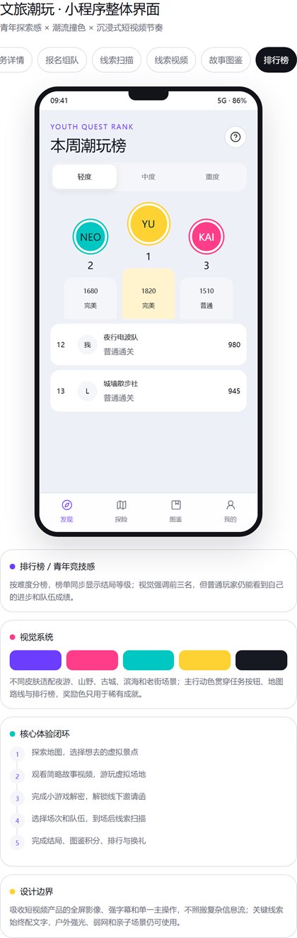 排行